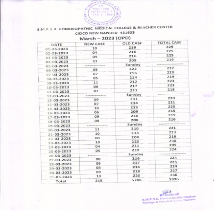 Clinical Information of Hospital